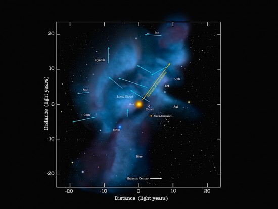 620017main_interstellar-clouds-arrows_full-550x413