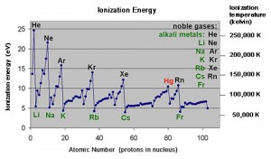 ionization_energy_500x294