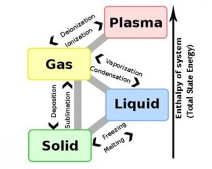 matter_state_dgm_402x322